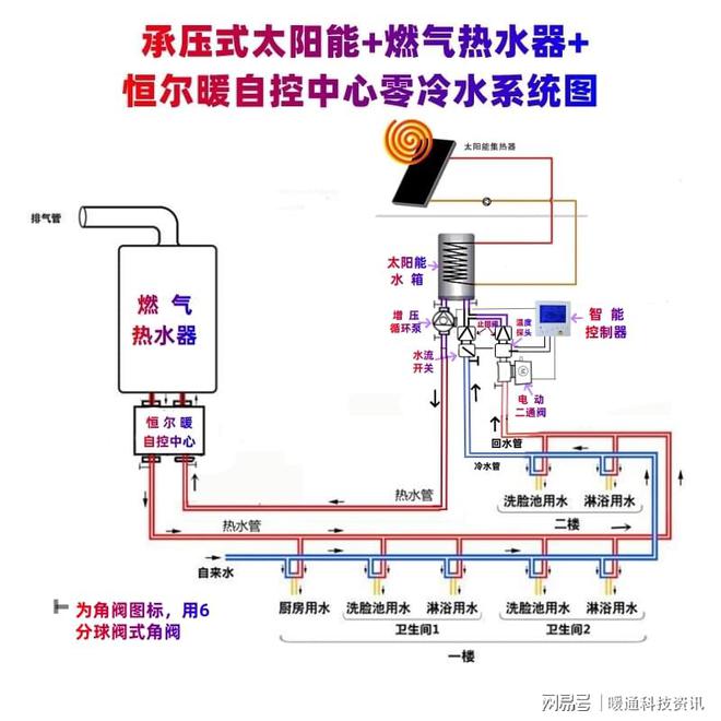 零冷水循环泵循环+增压双功能智能控制器轻松解决三大问题！(图5)