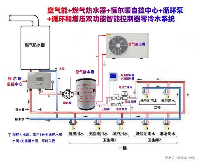 零冷水循环泵循环+增压双功能智能控制器轻松解决三大问题！(图11)