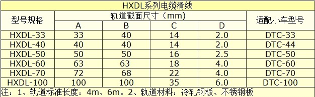 产品名称：30405060平移C型滑轨导轨(图1)