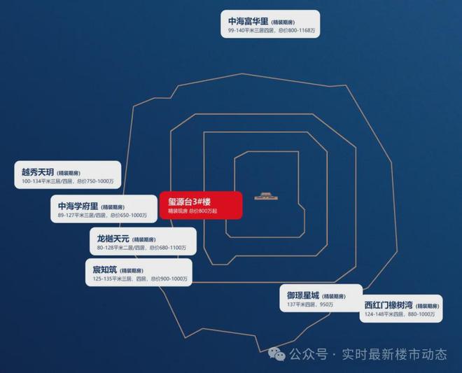 2025玺源台售楼处—玺源台首页网站—楼盘百科—北京房天下(图3)