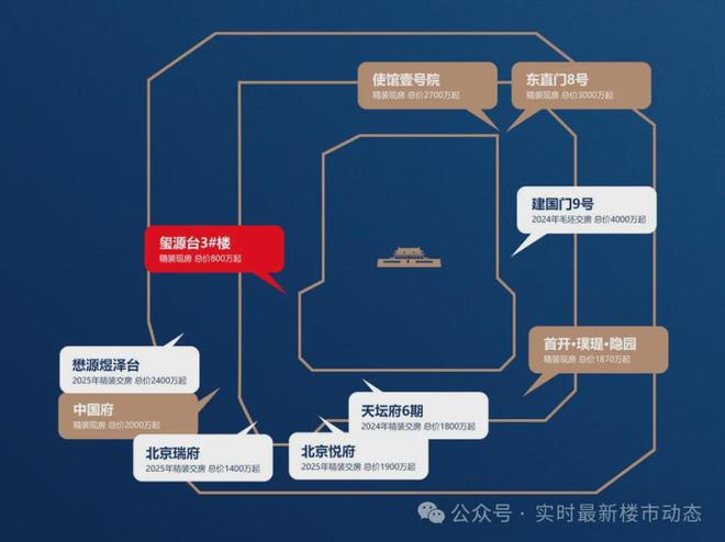 2025玺源台售楼处—玺源台首页网站—楼盘百科—北京房天下(图2)