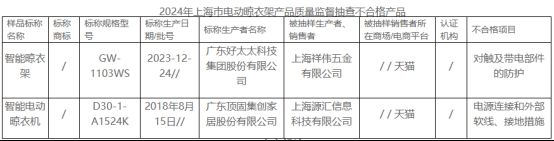 电动晾衣架近三年抽检大数据：合格率70%(图5)