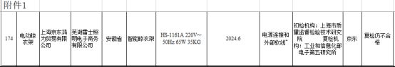 电动晾衣架近三年抽检大数据：合格率70%(图12)