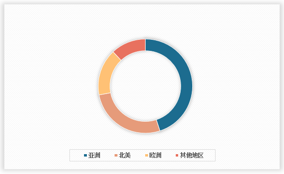 中国电气设备行业现状深度调研与发展战略分析报告（2024-2031年）(图2)