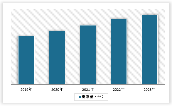 中国电气设备行业现状深度调研与发展战略分析报告（2024-2031年）(图6)