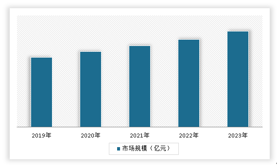 中国电气设备行业现状深度调研与发展战略分析报告（2024-2031年）(图8)