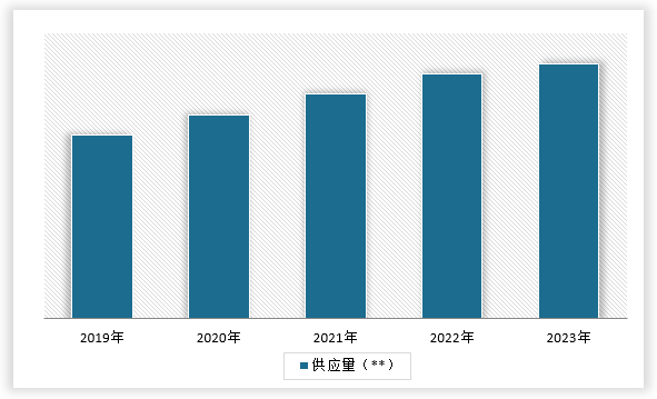 中国电气设备行业现状深度调研与发展战略分析报告（2024-2031年）(图5)