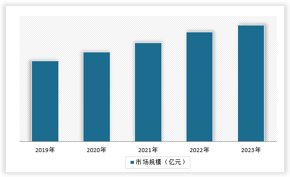 中国电气设备行业现状深度调研与发展战略分析报告（2024-2031年）(图14)