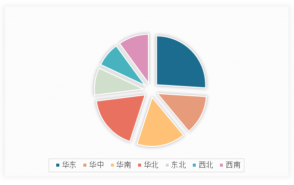 中国电气设备行业现状深度调研与发展战略分析报告（2024-2031年）(图13)