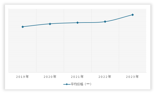 中国电气设备行业现状深度调研与发展战略分析报告（2024-2031年）(图12)