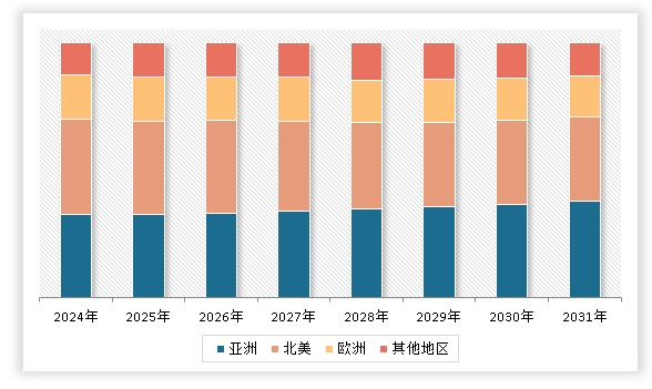中国电气设备行业现状深度调研与发展战略分析报告（2024-2031年）(图3)
