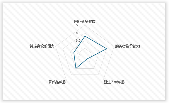 中国电气设备行业现状深度调研与发展战略分析报告（2024-2031年）(图11)
