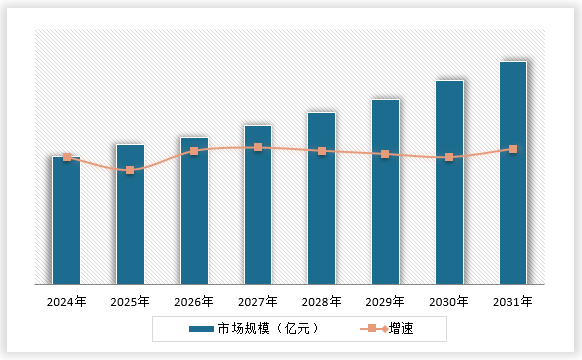 中国电气设备行业现状深度调研与发展战略分析报告（2024-2031年）(图15)