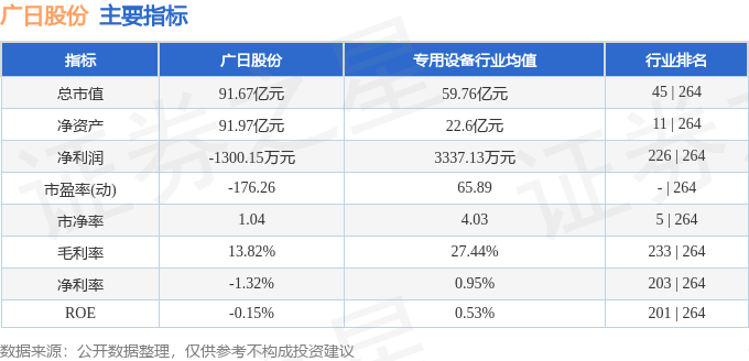 股票行情快报：广日股份（600894）5月6日主力资金净买入69944万元(图2)