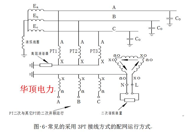 HD-900A配网手持式电容电流测试仪的详细的操作(图6)