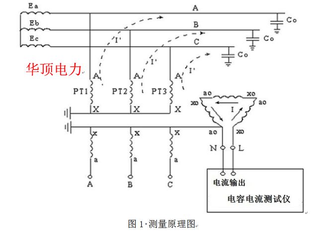 HD-900A配网手持式电容电流测试仪的详细的操作(图2)