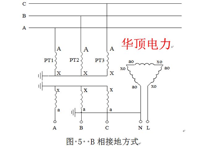 HD-900A配网手持式电容电流测试仪的详细的操作(图5)