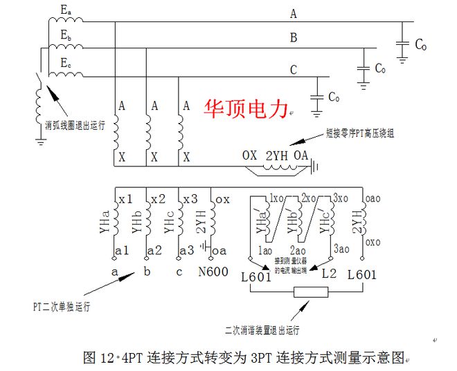 HD-900A配网手持式电容电流测试仪的详细的操作(图10)