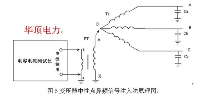 HD-900A配网手持式电容电流测试仪的详细的操作(图12)