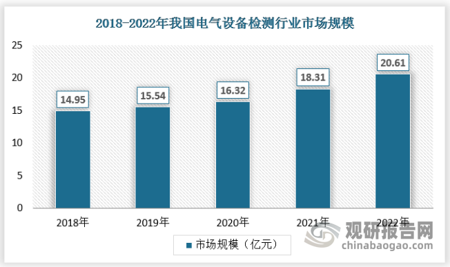 中国电气设备检测行业发展深度研究与投资前景预测报告（2024-2031年）(图1)