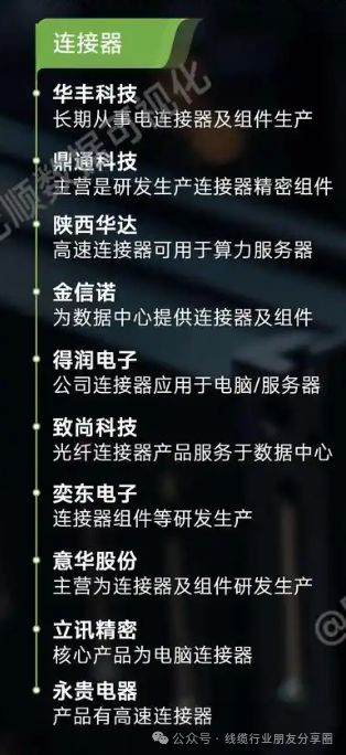 高速铜缆连接不只是铜缆高速连接器需求也很大(图5)