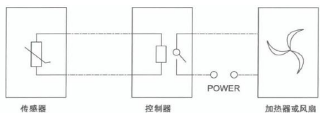 配电柜凝露、腐蚀?加装温湿度控制器彻底解决潮湿隐患!(图1)