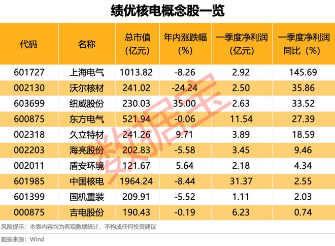 0028986连板幕后大佬“隐现”！国际投行发声这一领域或迎十年黄金期(图3)