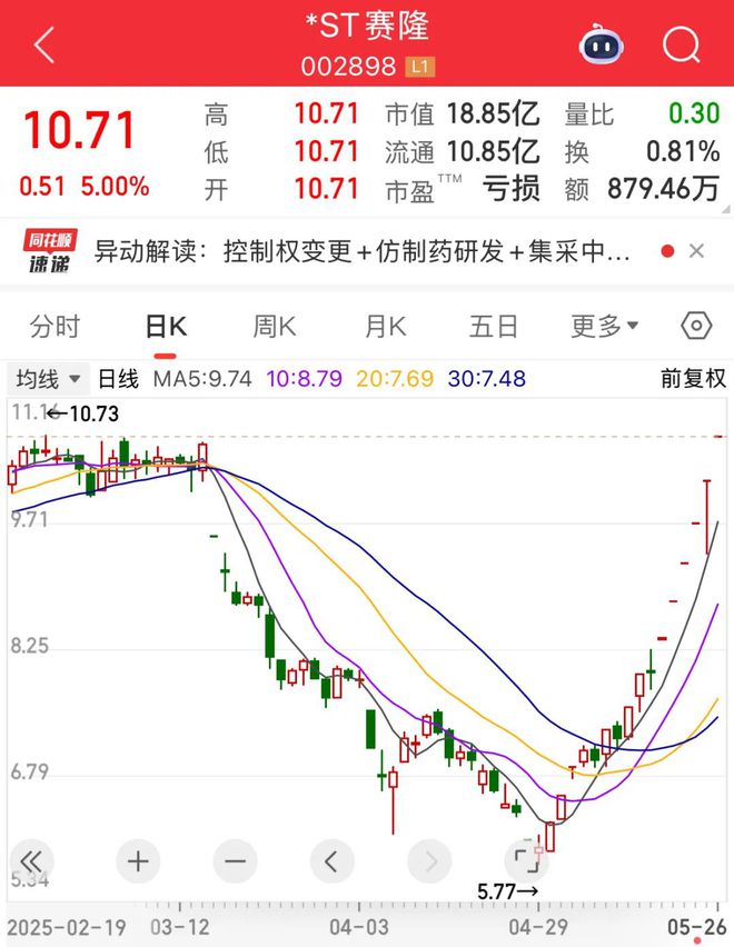 0028986连板幕后大佬“隐现”！国际投行发声这一领域或迎十年黄金期(图1)
