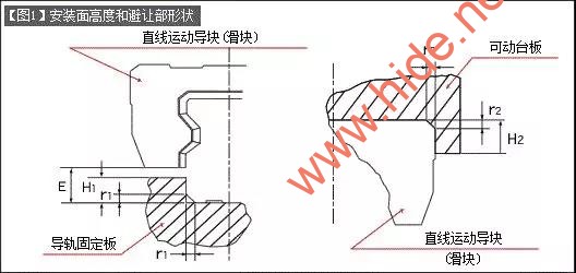 数控机床直线导轨安装面的技术要求(图1)
