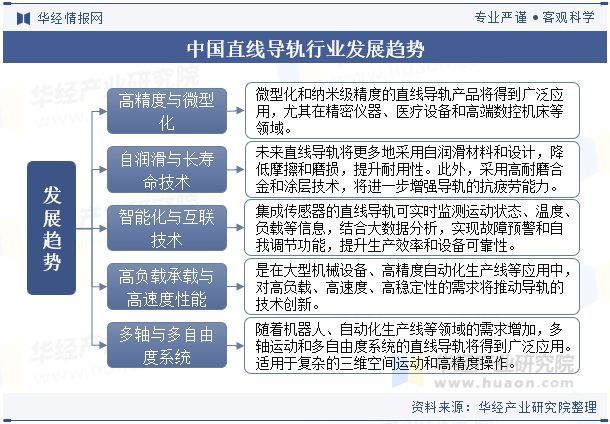 全球及中国直线导轨行业分析微型化和纳米级精度的直线导轨产品将得到广泛应用「图」(图7)