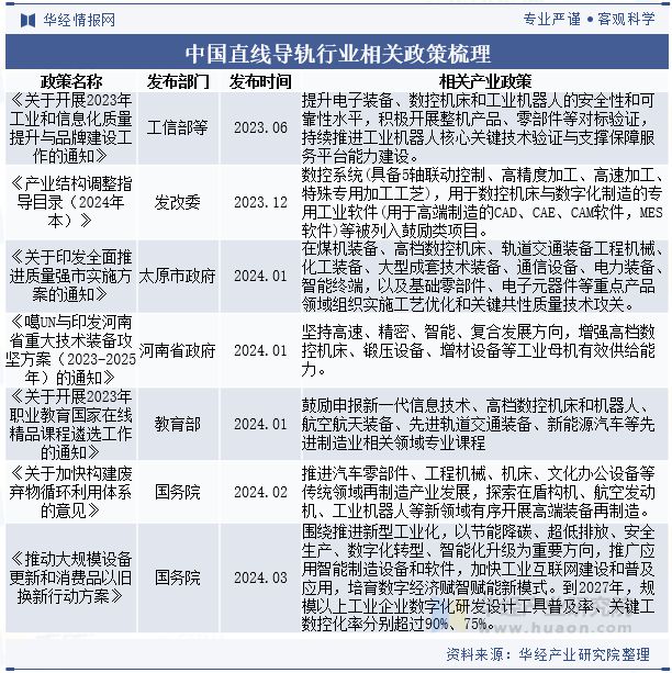 全球及中国直线导轨行业分析微型化和纳米级精度的直线导轨产品将得到广泛应用「图」(图1)