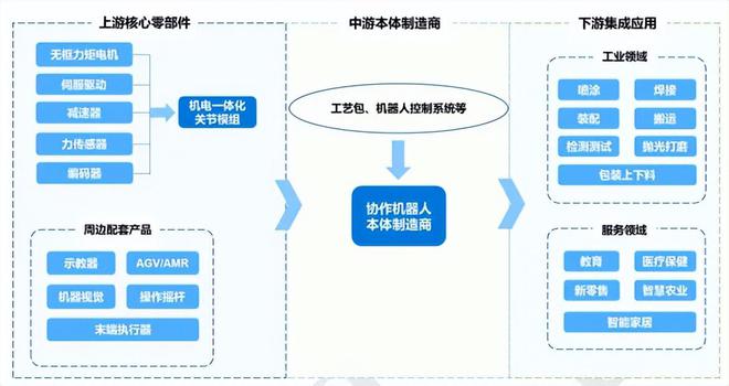 深陷亏损泥沼协作机器人期待拐点到来！(图3)