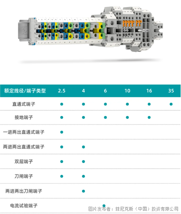 新品速递螺钉端子进化论US系列革新电力行业连接解决方案(图1)