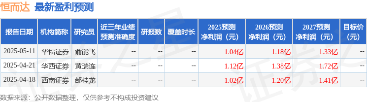 恒而达：5月14日召开业绩说明会投资者参与(图1)