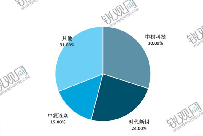 2025-2029年中国风电叶片市场前景预测及投资咨询报告(图2)