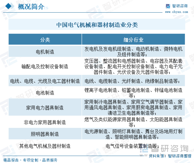 研判2025！中国电气机械行业产业链图谱、市场规模、细分市场及发展趋势：国内智能制造和城市化进程加快产业迎来广阔发展前景[图](图1)