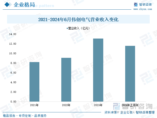 研判2025！中国电气机械行业产业链图谱、市场规模、细分市场及发展趋势：国内智能制造和城市化进程加快产业迎来广阔发展前景[图](图10)