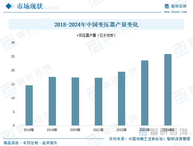 研判2025！中国电气机械行业产业链图谱、市场规模、细分市场及发展趋势：国内智能制造和城市化进程加快产业迎来广阔发展前景[图](图5)