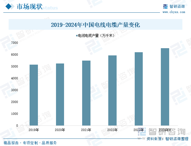 研判2025！中国电气机械行业产业链图谱、市场规模、细分市场及发展趋势：国内智能制造和城市化进程加快产业迎来广阔发展前景[图](图7)