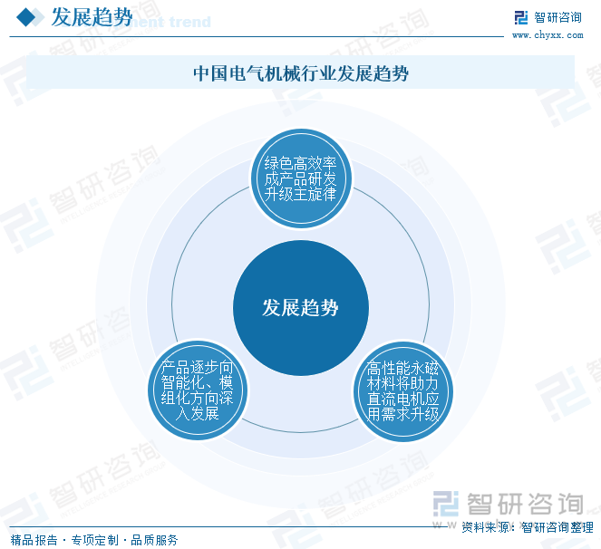 研判2025！中国电气机械行业产业链图谱、市场规模、细分市场及发展趋势：国内智能制造和城市化进程加快产业迎来广阔发展前景[图](图11)