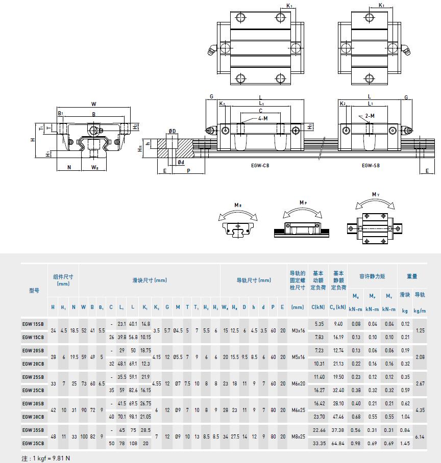 HIWIN直线上银导轨规格图纸_EGW型号规格尺寸表-雅威达(图2)