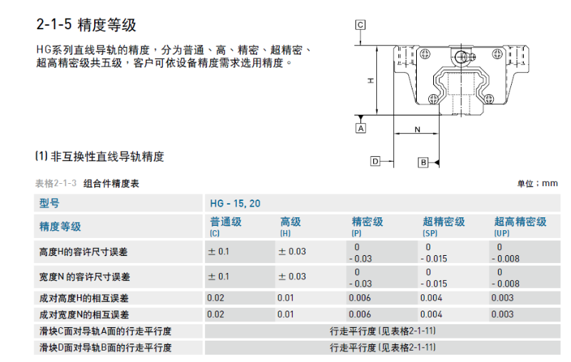 雅威达告诉您直线导轨精度等级标准是什么？-雅威达(图1)