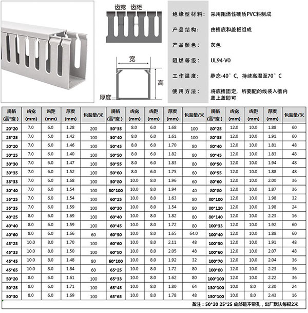电气柜中导轨和pvc行线槽一般相距多少(图3)