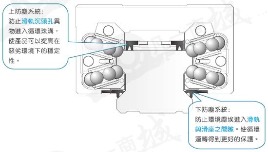 直线导轨STAF直线导轨BGX系列BGXS30BL1L1900NZ0(图3)