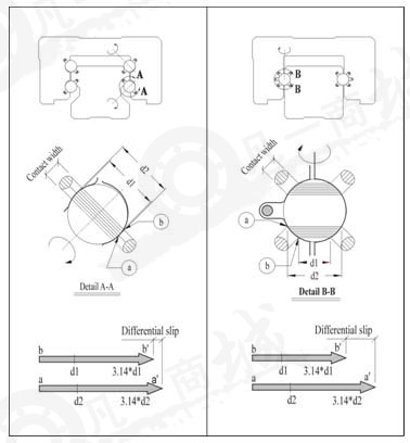 直线导轨STAF直线导轨BGX系列BGXS30BL1L1900NZ0(图2)