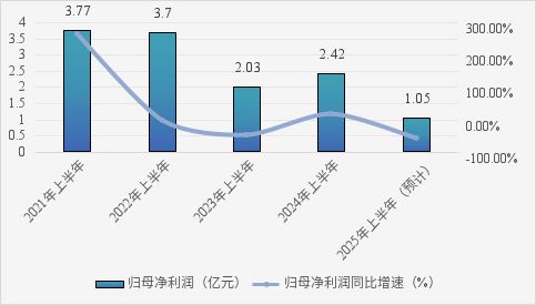 水井坊“中考”预告：卖得多赚得少扣非净利大降7874%(图2)