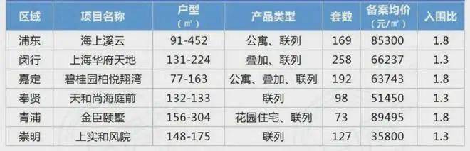 上实和风院(营销中心)首页网站-上实和风院销售中心(售楼处)(图7)