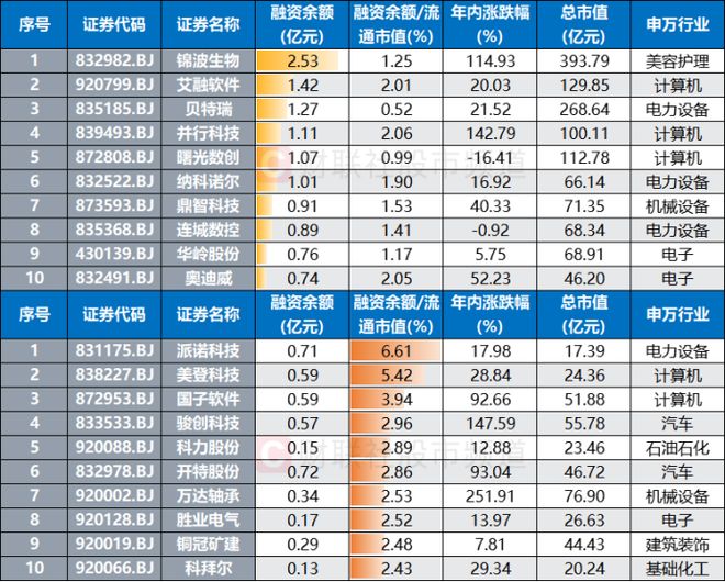 仅差35%！北证50又剑指历史新高主要指数估值扫描这些方向也反弹迅猛(图3)
