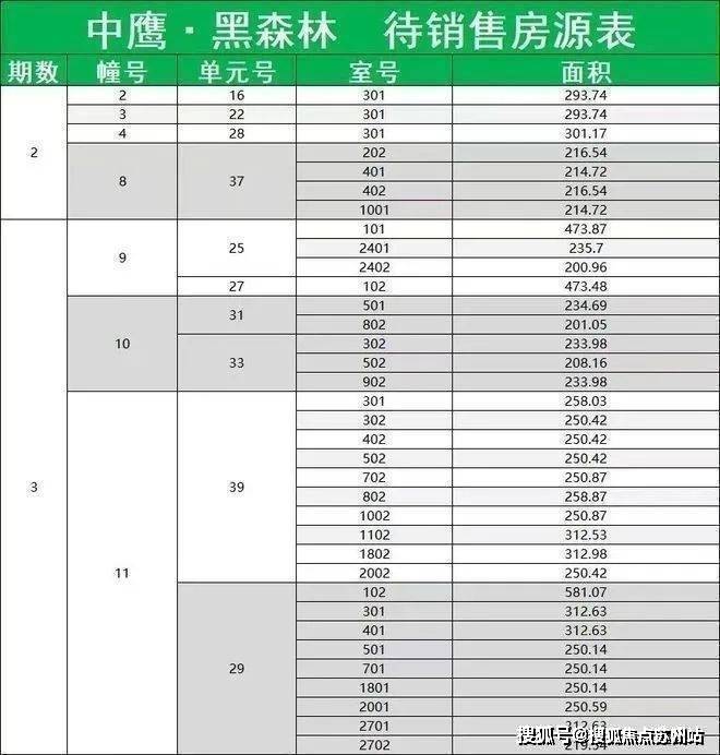 2025中鹰黑森林售楼中心-首页网站-中鹰黑森林售楼处欢迎您楼盘详情价格户型(图2)