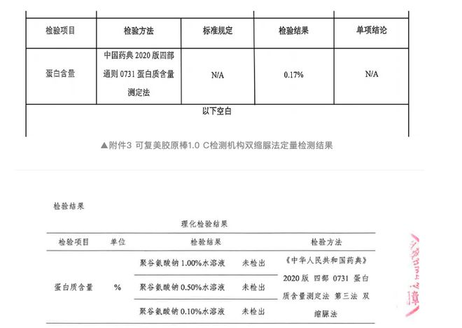 可复美检测结果出炉：有胶原蛋白“大嘴博士”再次质疑(图2)